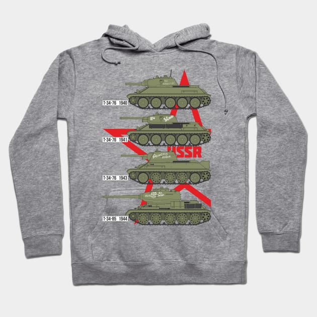 Soviet T-34 Tanks Hoodie by FAawRay